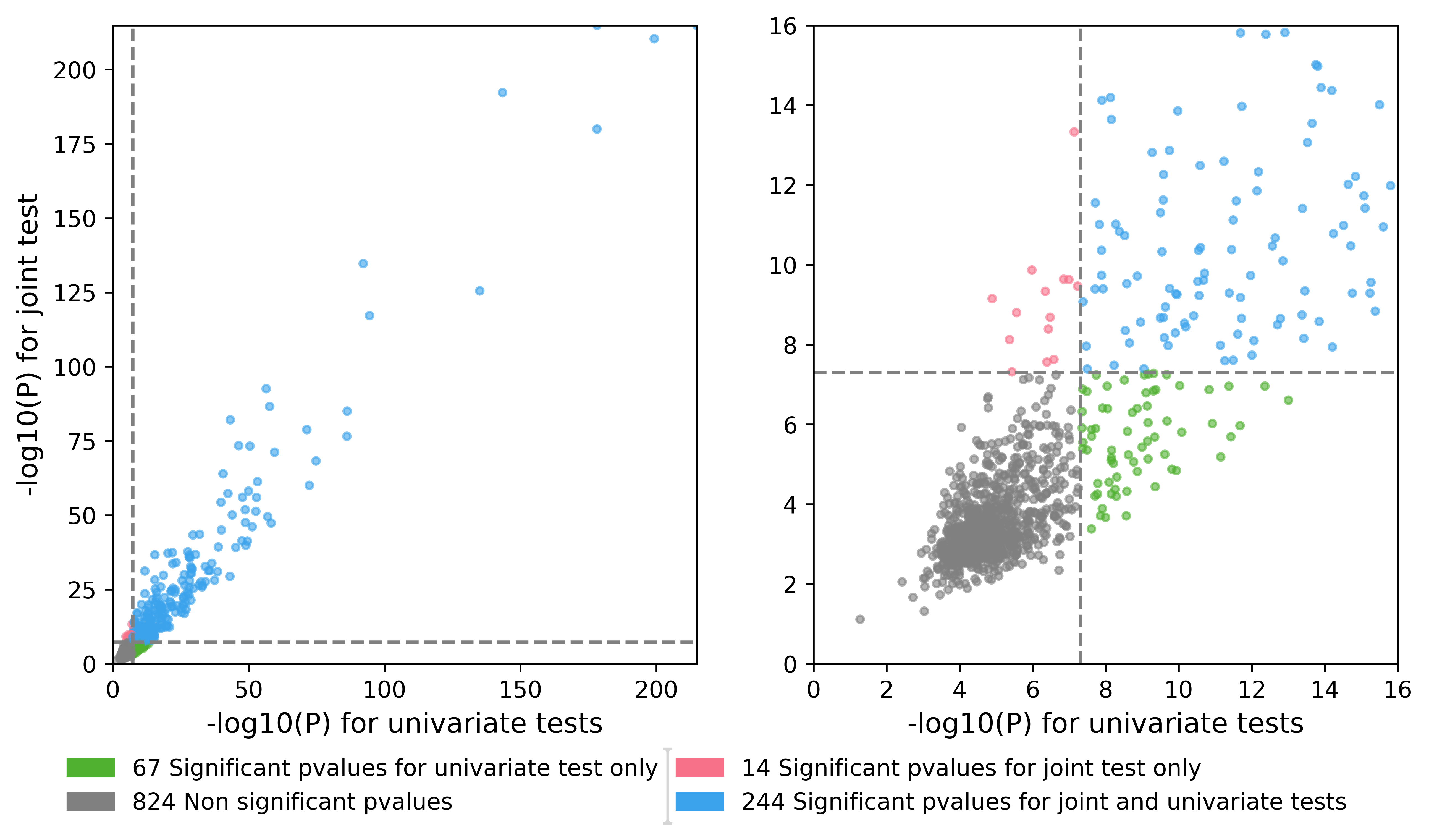 _images/quadrant_glycemic_blood_asthma.png